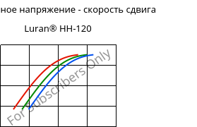 Касательное напряжение - скорость сдвига , Luran® HH-120, SAN, INEOS Styrolution