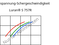 Schubspannung-Schergeschwindigkeit , Luran® S 757R, ASA, INEOS Styrolution