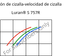 Tensión de cizalla-velocidad de cizalla , Luran® S 757R, ASA, INEOS Styrolution