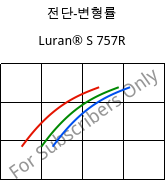 전단-변형률 , Luran® S 757R, ASA, INEOS Styrolution