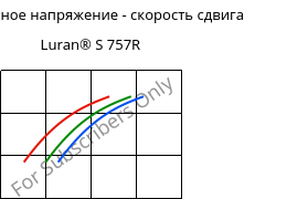 Касательное напряжение - скорость сдвига , Luran® S 757R, ASA, INEOS Styrolution