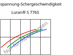 Schubspannung-Schergeschwindigkeit , Luran® S 776S, ASA, INEOS Styrolution