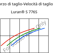 Sforzo di taglio-Velocità di taglio , Luran® S 776S, ASA, INEOS Styrolution