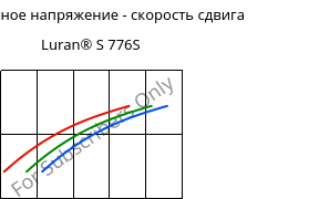 Касательное напряжение - скорость сдвига , Luran® S 776S, ASA, INEOS Styrolution