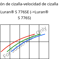 Tensión de cizalla-velocidad de cizalla , Luran® S 776SE, ASA, INEOS Styrolution