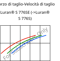 Sforzo di taglio-Velocità di taglio , Luran® S 776SE, ASA, INEOS Styrolution