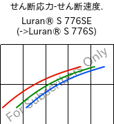  せん断応力-せん断速度. , Luran® S 776SE, ASA, INEOS Styrolution