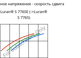 Касательное напряжение - скорость сдвига , Luran® S 776SE, ASA, INEOS Styrolution