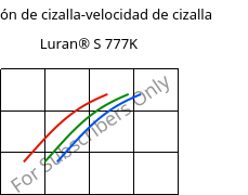 Tensión de cizalla-velocidad de cizalla , Luran® S 777K, ASA, INEOS Styrolution