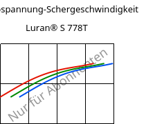 Schubspannung-Schergeschwindigkeit , Luran® S 778T, ASA, INEOS Styrolution