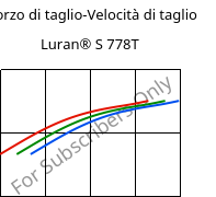 Sforzo di taglio-Velocità di taglio , Luran® S 778T, ASA, INEOS Styrolution