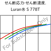  せん断応力-せん断速度. , Luran® S 778T, ASA, INEOS Styrolution