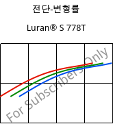 전단-변형률 , Luran® S 778T, ASA, INEOS Styrolution