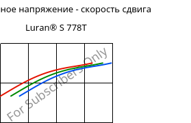 Касательное напряжение - скорость сдвига , Luran® S 778T, ASA, INEOS Styrolution