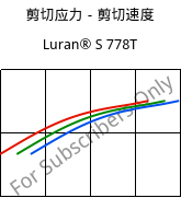 剪切应力－剪切速度 , Luran® S 778T, ASA, INEOS Styrolution