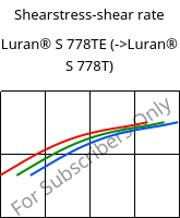 Shearstress-shear rate , Luran® S 778TE, ASA, INEOS Styrolution