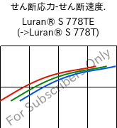  せん断応力-せん断速度. , Luran® S 778TE, ASA, INEOS Styrolution