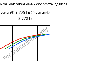 Касательное напряжение - скорость сдвига , Luran® S 778TE, ASA, INEOS Styrolution