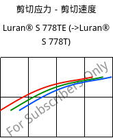 剪切应力－剪切速度 , Luran® S 778TE, ASA, INEOS Styrolution