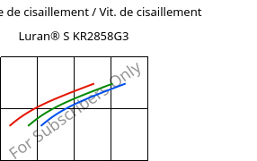 Contrainte de cisaillement / Vit. de cisaillement , Luran® S KR2858G3, ASA-GF15, INEOS Styrolution