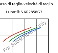 Sforzo di taglio-Velocità di taglio , Luran® S KR2858G3, ASA-GF15, INEOS Styrolution