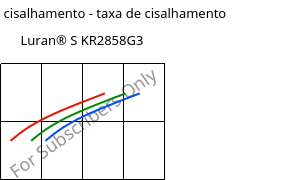 Tensão de cisalhamento - taxa de cisalhamento , Luran® S KR2858G3, ASA-GF15, INEOS Styrolution