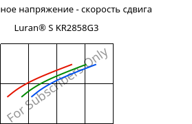 Касательное напряжение - скорость сдвига , Luran® S KR2858G3, ASA-GF15, INEOS Styrolution