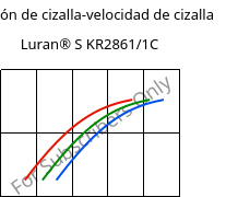 Tensión de cizalla-velocidad de cizalla , Luran® S KR2861/1C, (ASA+PC), INEOS Styrolution