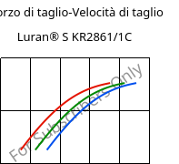 Sforzo di taglio-Velocità di taglio , Luran® S KR2861/1C, (ASA+PC), INEOS Styrolution