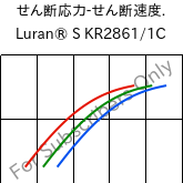  せん断応力-せん断速度. , Luran® S KR2861/1C, (ASA+PC), INEOS Styrolution