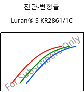 전단-변형률 , Luran® S KR2861/1C, (ASA+PC), INEOS Styrolution