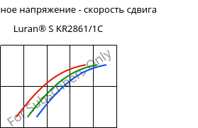 Касательное напряжение - скорость сдвига , Luran® S KR2861/1C, (ASA+PC), INEOS Styrolution