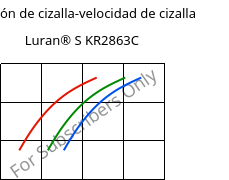 Tensión de cizalla-velocidad de cizalla , Luran® S KR2863C, (ASA+PC), INEOS Styrolution