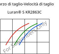 Sforzo di taglio-Velocità di taglio , Luran® S KR2863C, (ASA+PC), INEOS Styrolution