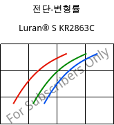 전단-변형률 , Luran® S KR2863C, (ASA+PC), INEOS Styrolution