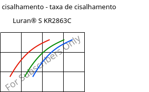 Tensão de cisalhamento - taxa de cisalhamento , Luran® S KR2863C, (ASA+PC), INEOS Styrolution