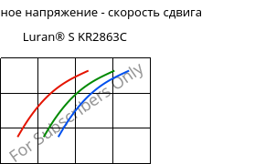 Касательное напряжение - скорость сдвига , Luran® S KR2863C, (ASA+PC), INEOS Styrolution