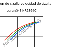 Tensión de cizalla-velocidad de cizalla , Luran® S KR2864C, (ASA+PC), INEOS Styrolution