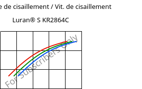 Contrainte de cisaillement / Vit. de cisaillement , Luran® S KR2864C, (ASA+PC), INEOS Styrolution