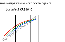 Касательное напряжение - скорость сдвига , Luran® S KR2864C, (ASA+PC), INEOS Styrolution