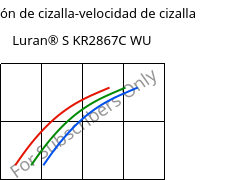 Tensión de cizalla-velocidad de cizalla , Luran® S KR2867C WU, (ASA+PC), INEOS Styrolution