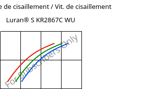 Contrainte de cisaillement / Vit. de cisaillement , Luran® S KR2867C WU, (ASA+PC), INEOS Styrolution