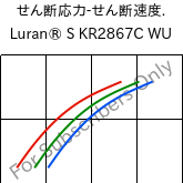  せん断応力-せん断速度. , Luran® S KR2867C WU, (ASA+PC), INEOS Styrolution