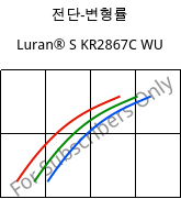 전단-변형률 , Luran® S KR2867C WU, (ASA+PC), INEOS Styrolution