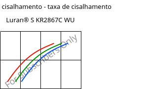 Tensão de cisalhamento - taxa de cisalhamento , Luran® S KR2867C WU, (ASA+PC), INEOS Styrolution