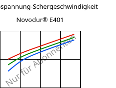 Schubspannung-Schergeschwindigkeit , Novodur® E401, ABS, INEOS Styrolution