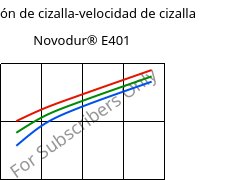 Tensión de cizalla-velocidad de cizalla , Novodur® E401, ABS, INEOS Styrolution