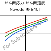  せん断応力-せん断速度. , Novodur® E401, ABS, INEOS Styrolution