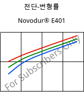 전단-변형률 , Novodur® E401, ABS, INEOS Styrolution