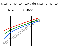 Tensão de cisalhamento - taxa de cisalhamento , Novodur® H604, ABS, INEOS Styrolution